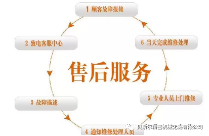 售后無憂｜讓時(shí)間見證貝斯?fàn)柗?wù)的價(jià)值