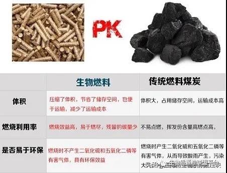 廢鋸末加工成松木顆粒燃料的八大優(yōu)點你知道嗎？